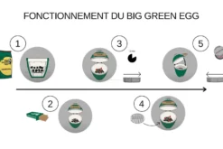 Barbecue Big Green Egg XLarge multifonctions en céramique de qualité supérieure