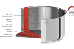 Faitout Cristel Casteline amovible en inox 5 plis