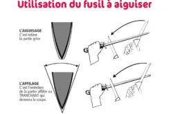 Fusil à aiguiser acier Wüsthof Ikon mèche ronde 26cm grain fin