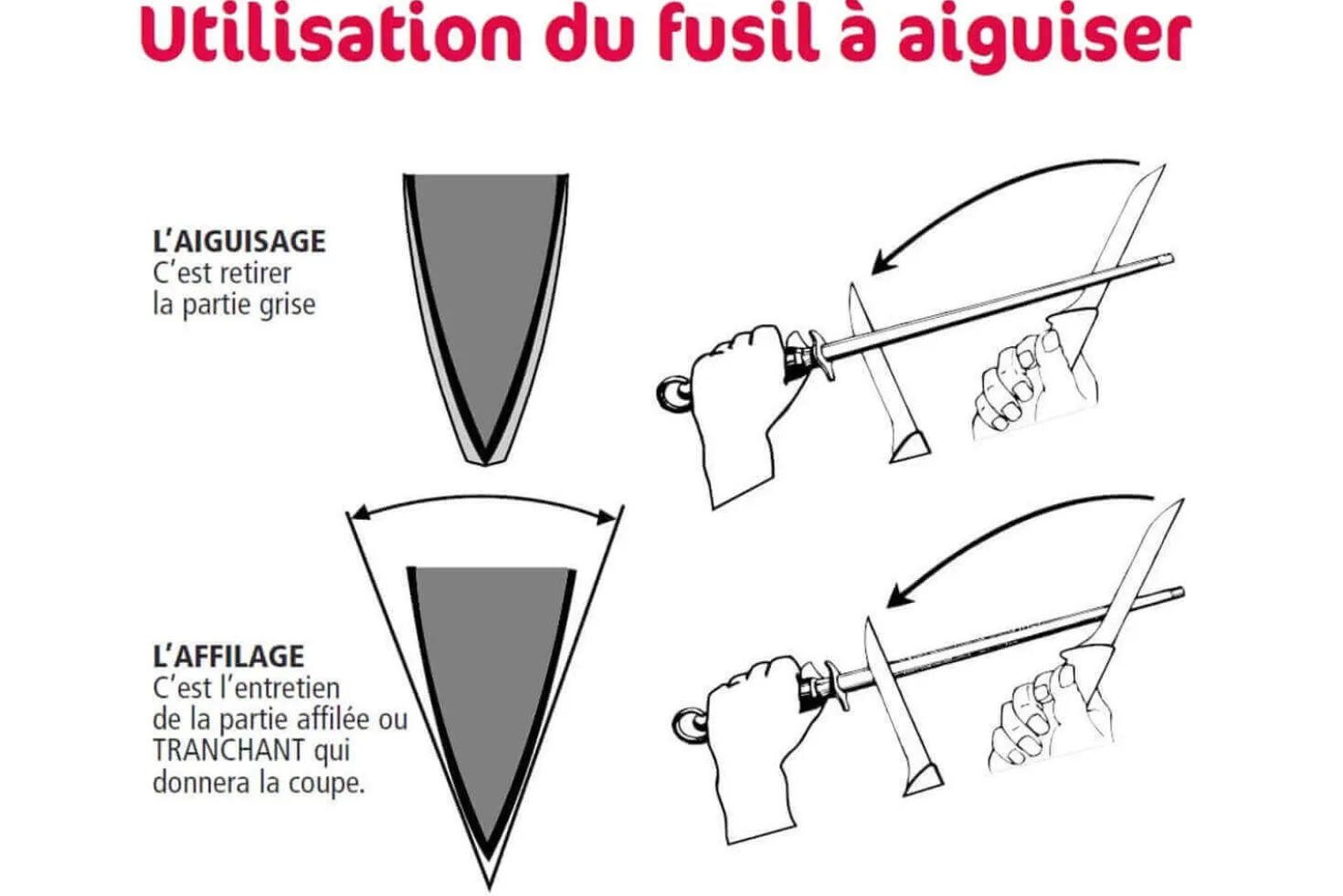 Fusil à aiguiser acier Wüsthof Ikon mèche ronde 26cm grain fin