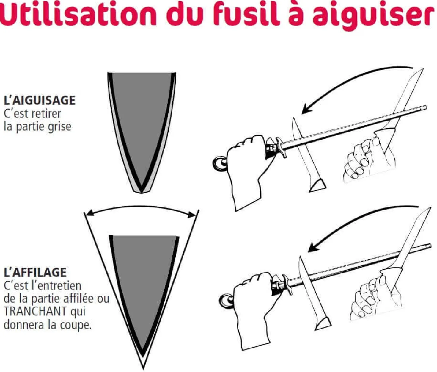 Fusil à aiguiser plat en diamant TAIDEA 25cm