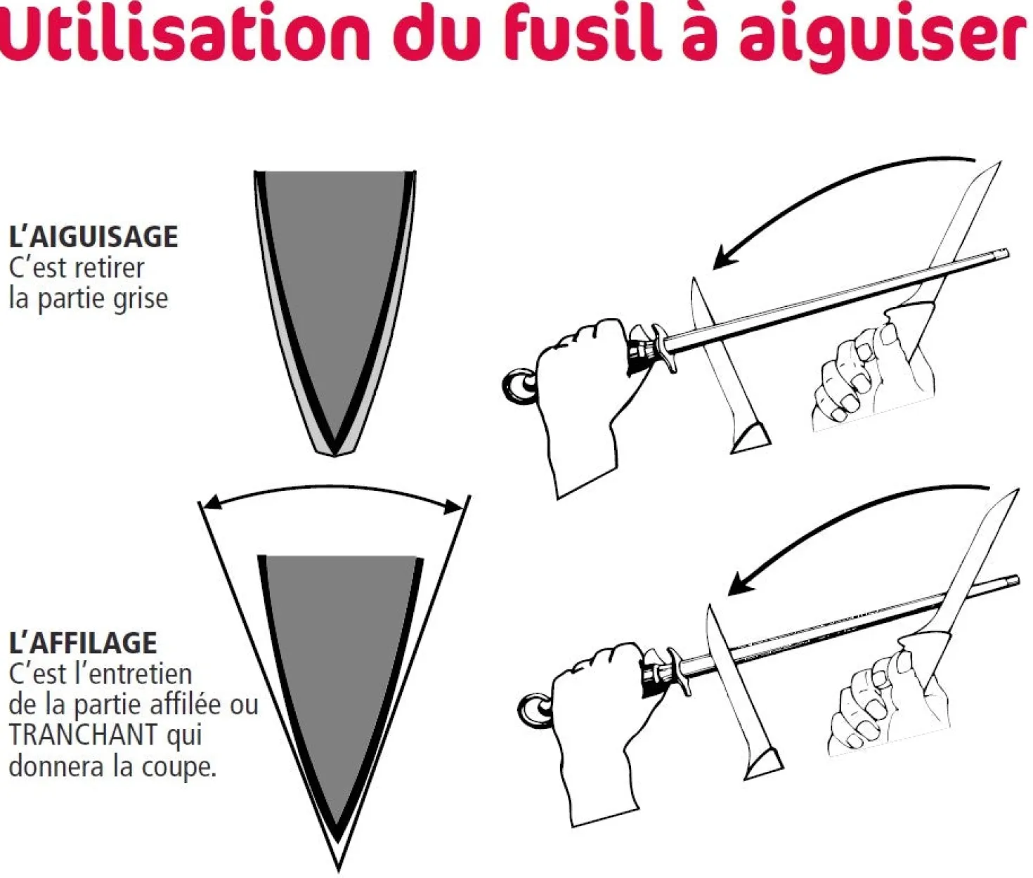 Fusil de boucher FISCHER mèche ovale 35cm grain fin manche noir et gris
