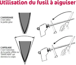 Fusil de boucher FISCHER mèche ovale 30cm grain fin manche bleu et gris