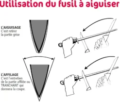 Fusil de boucher FISCHER mèche ovale 30cm grain fin manche rouge et gris