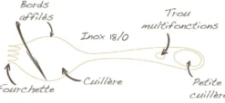 Georgette Aventure 16cm couvert multifonction 4 en 1 pour vos repas dans la nature