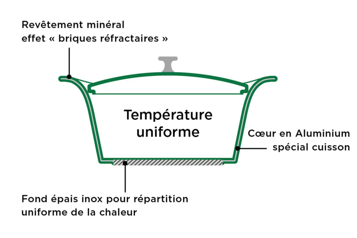 L'Incroyable Cocotte Cookut Édition limitée 28cm à personnaliser