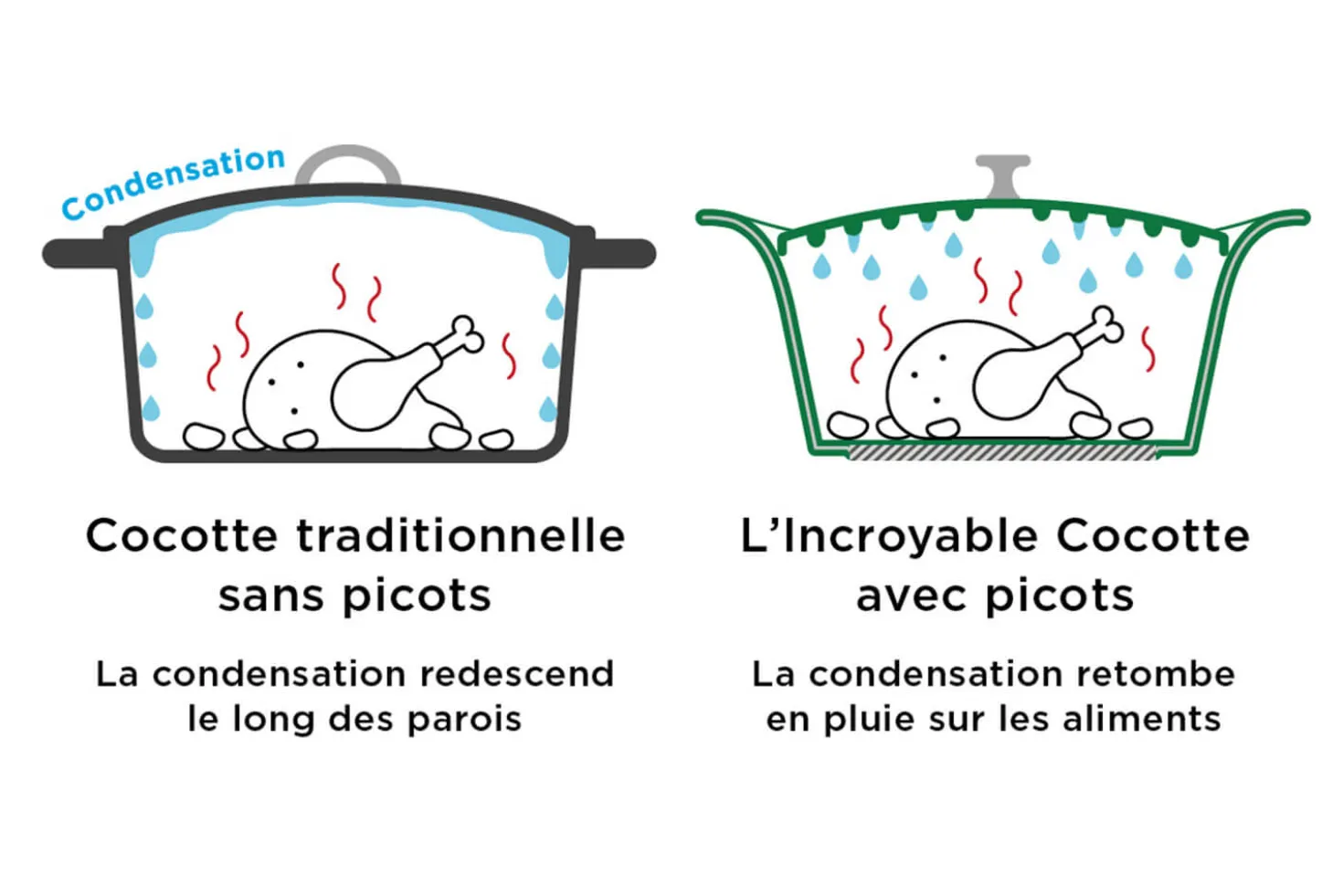 L'Incroyable Cocotte Cookut Édition limitée 28cm à personnaliser