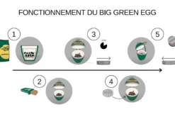 Pack Big Green Egg modulaire Large DELUXE édition limitée