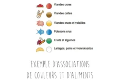 Planche à découper polyéthylène blanc HD500 avec pieds 53x32,5cm