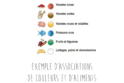 Planche à découper polyéthylène rouge HD500 avec pieds 53x32,5cm