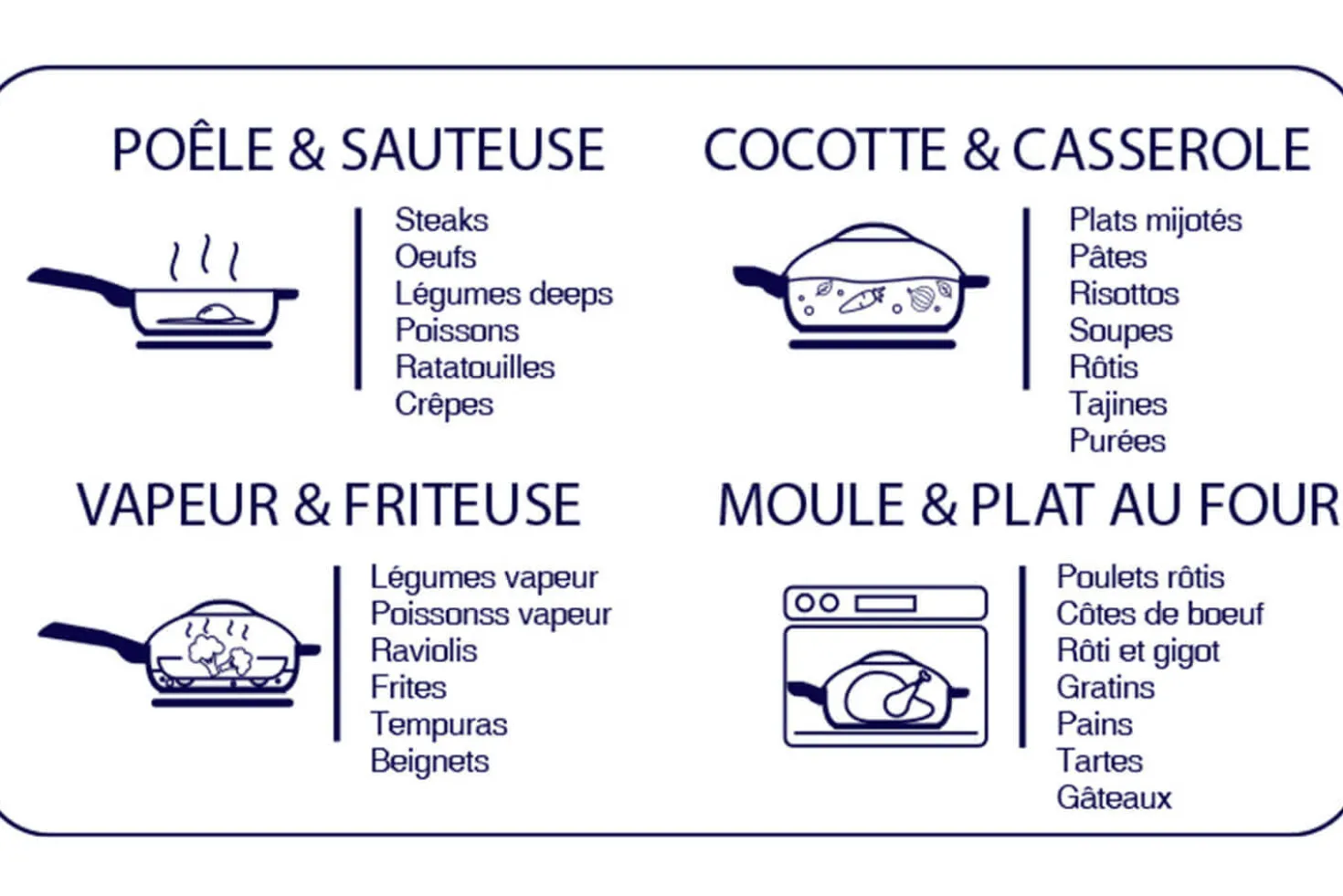 Poêle antiadhérente Cookut La Fabuleuse 8-en-1 bleue