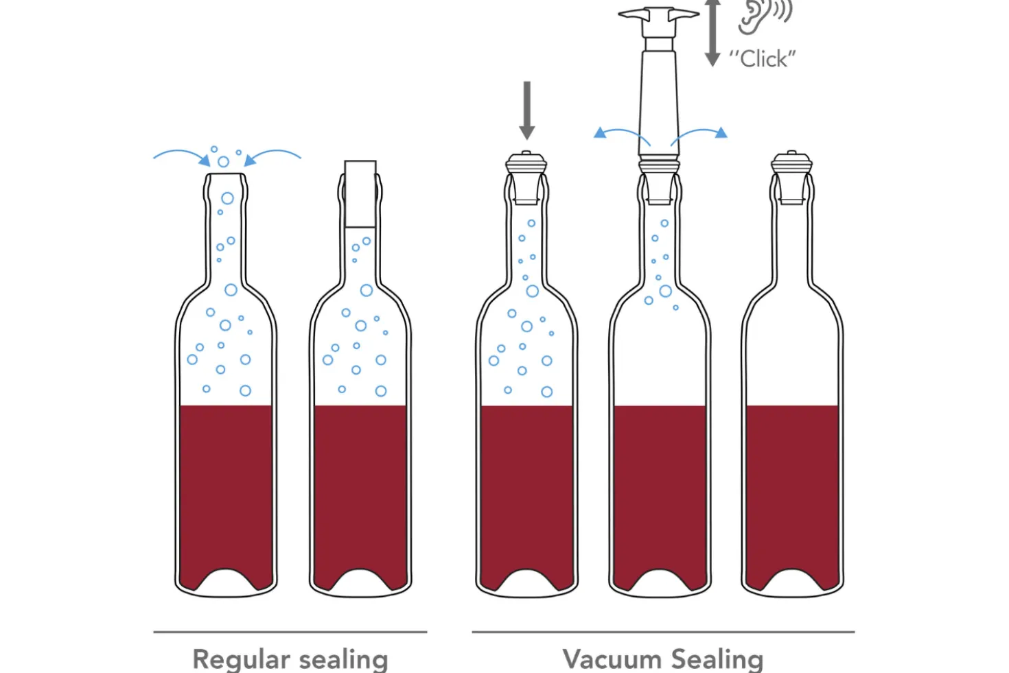 Pompe à vide Vacu Vin + 2 bouchons à vin