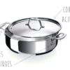 Sauteuse Beka Chef en inox avec couvercle 28cm