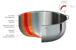 Set de 3 casseroles Cristel Castel'Pro en acier inoxydable 18/10 5 ply - 16, 18, 20cm
